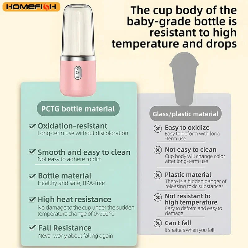 Portable Personal Blender – USB Rechargeable 6-Blade Smoothie & Juice Maker